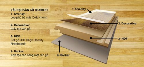 Hình ảnh cấu tạo sàn gỗ Thái Lan